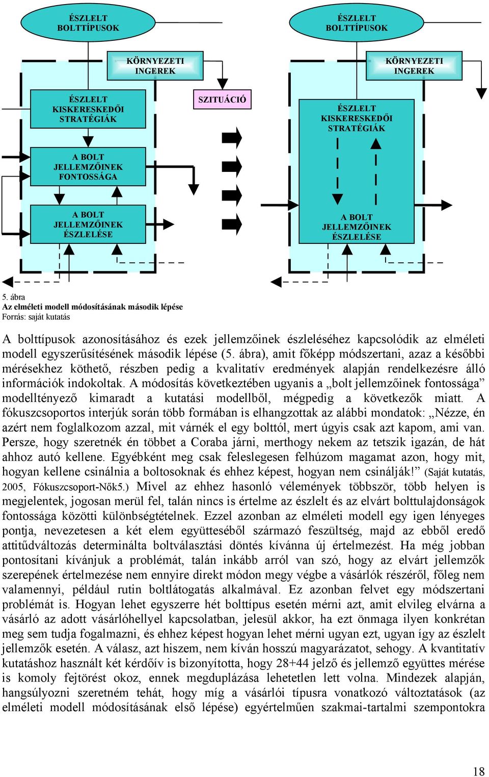 lépése (5. ábra), amit főképp módszertani, azaz a későbbi mérésekhez köthető, részben pedig a kvalitatív eredmények alapján rendelkezésre álló információk indokoltak.