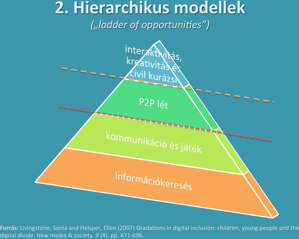 Grada:ons in digital inclusion: children, young people