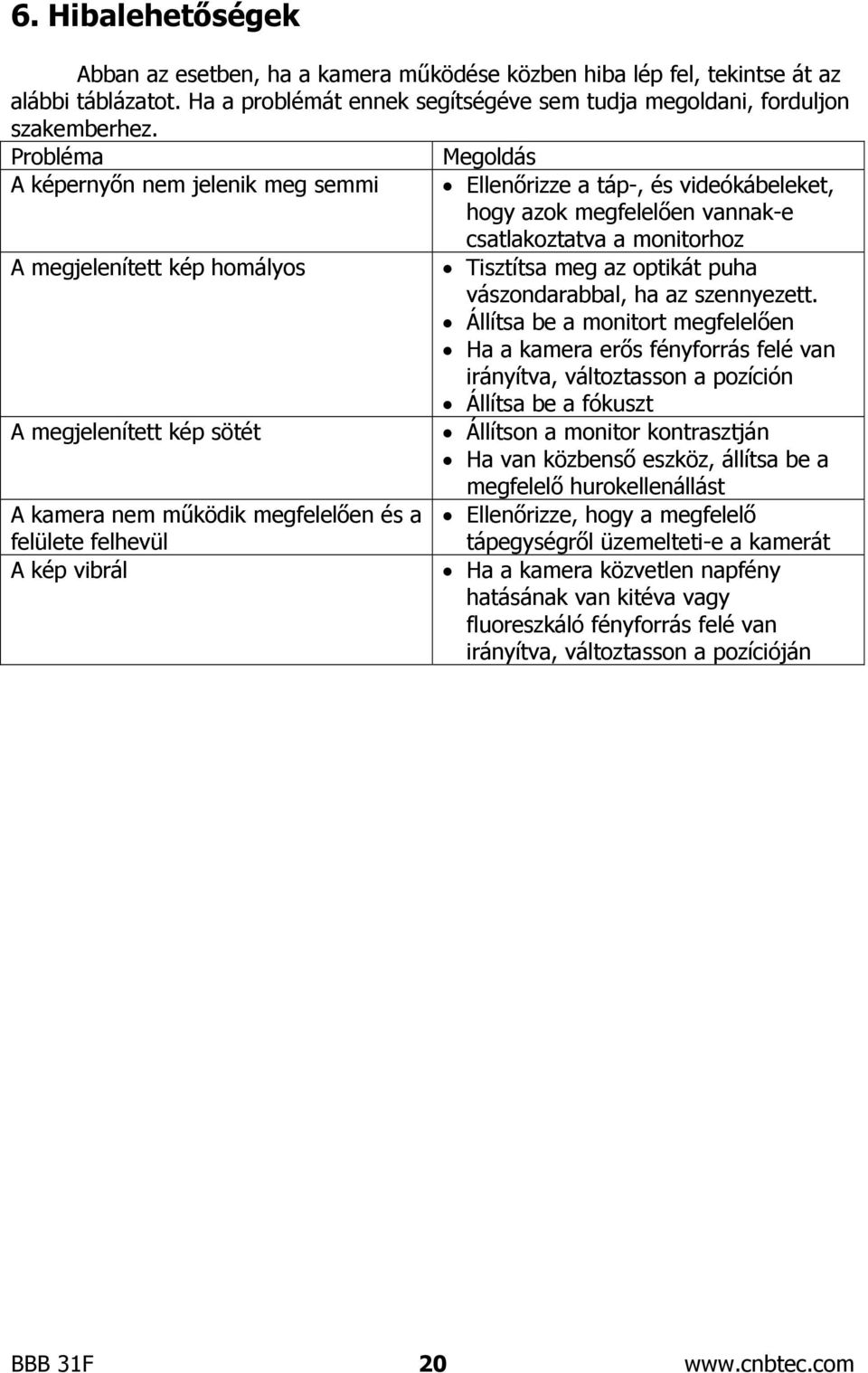 videókábeleket, hogy azok megfelelően vannak-e csatlakoztatva a monitorhoz Tisztítsa meg az optikát puha vászondarabbal, ha az szennyezett.