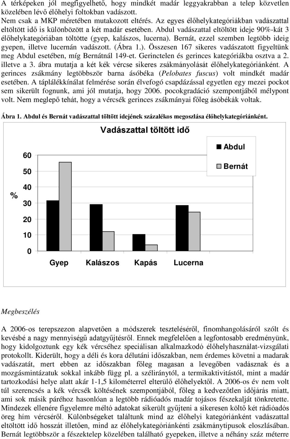 Bernát, ezzel szemben legtöbb ideig gyepen, illetve lucernán vadászott. (Ábra 1.). Összesen 167 sikeres vadászatott figyeltünk meg Abdul esetében, míg Bernátnál 149-et.