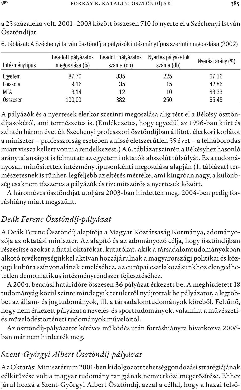 (db) Nyerési arány (%) Egyetem 87,70 335 225 67,16 Főiskola 9,16 35 15 42,86 MTA 3,14 12 10 83,33 Összesen 100,00 382 250 65,45 A pályázók és a nyertesek életkor szerinti megoszlása alig tért el a