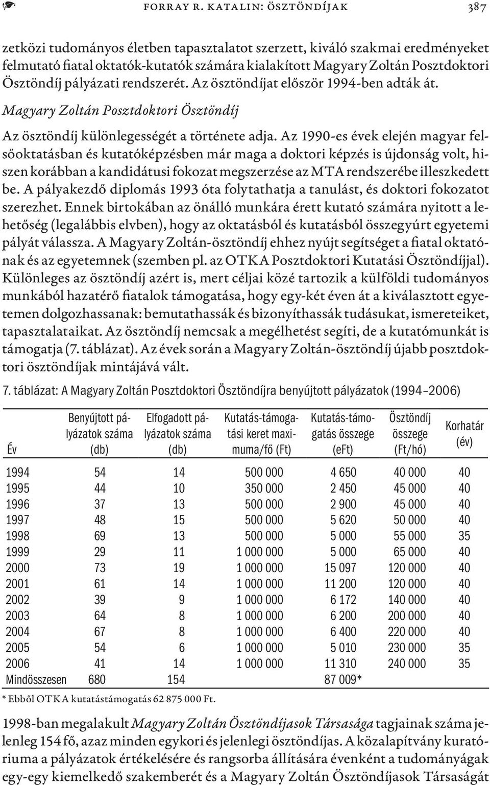 pályázati rendszerét. Az ösztöndíjat először 1994-ben adták át. Magyary Zoltán Posztdoktori Ösztöndíj Az ösztöndíj különlegességét a története adja.