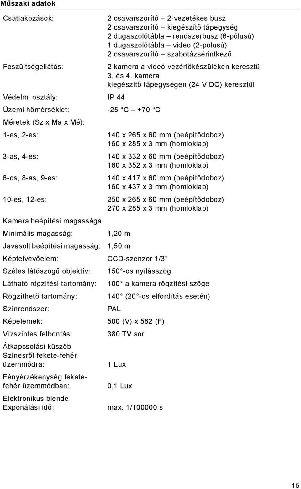 kamera kiegészítő tápegységen (24 V DC) keresztül Védelmi osztály: IP 44 Üzemi hőmérséklet: -25 C +70 C Méretek (Sz x Ma x Mé): 1-es, 2-es: 140 x 265 x 60 mm (beépítődoboz) 160 x 285 x 3 mm