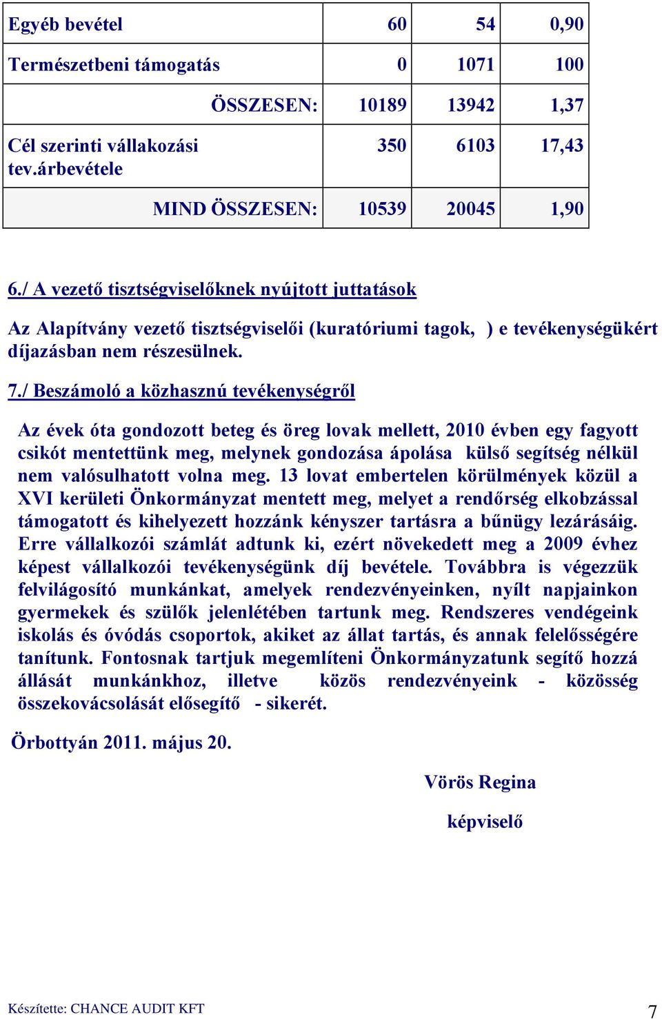 / Beszámoló a közhasznú tevékenységről Az évek óta gondozott beteg és öreg lovak mellett, 2010 évben egy fagyott csikót mentettünk meg, melynek gondozása ápolása külső segítség nélkül nem