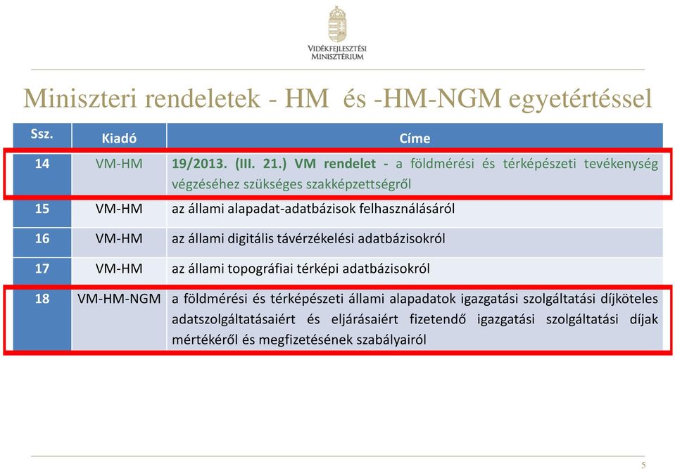 felhasználásáról 16 VM-HM az állami digitális távérzékelési adatbázisokról 17 VM-HM az állami topográfiai térképi adatbázisokról 18 VM-HM-NGM a