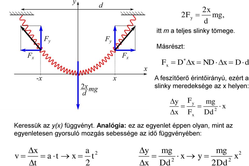 az helyen: y F F y mg Dd Keressü az y() függvényt.