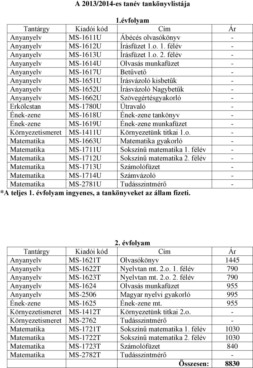 Útravaló - Ének-zene MS-1618U Ének-zene tankönyv - Ének-zene MS-1619U Ének-zene munkafüzet - Környezetismeret MS-1411U Környezetünk titkai 1.o.