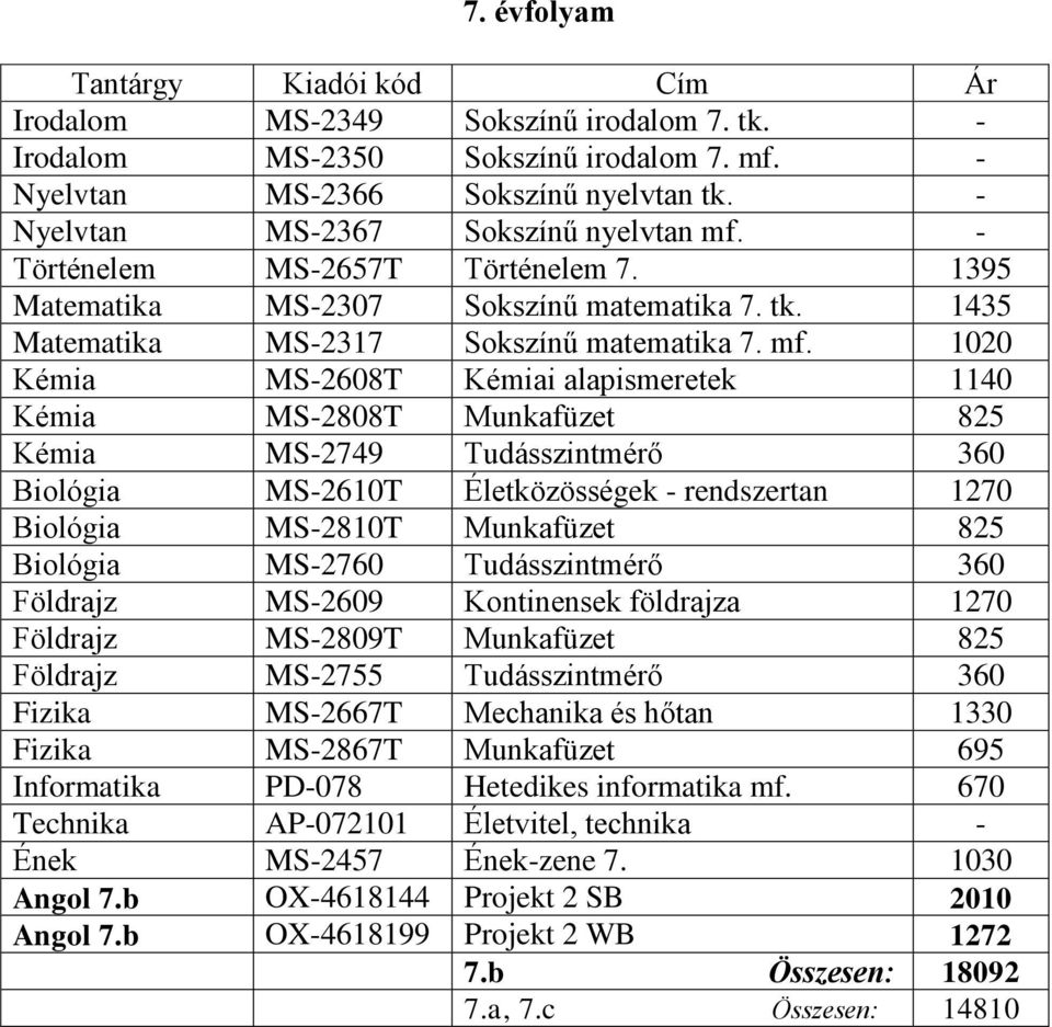 1020 Kémia MS-2608T Kémiai alapismeretek 1140 Kémia MS-2808T Munkafüzet 825 Kémia MS-2749 Tudásszintmérő 360 Biológia MS-2610T Életközösségek - rendszertan 1270 Biológia MS-2810T Munkafüzet 825