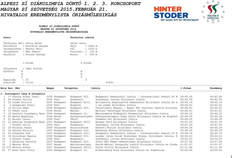 korcsoport lány B kategória 1 17 Pártos Alexa Judit 2006 Budapest Budapest XII. Budapesti Nemzetközi Iskola - International School of B 00:42.60 00:42.