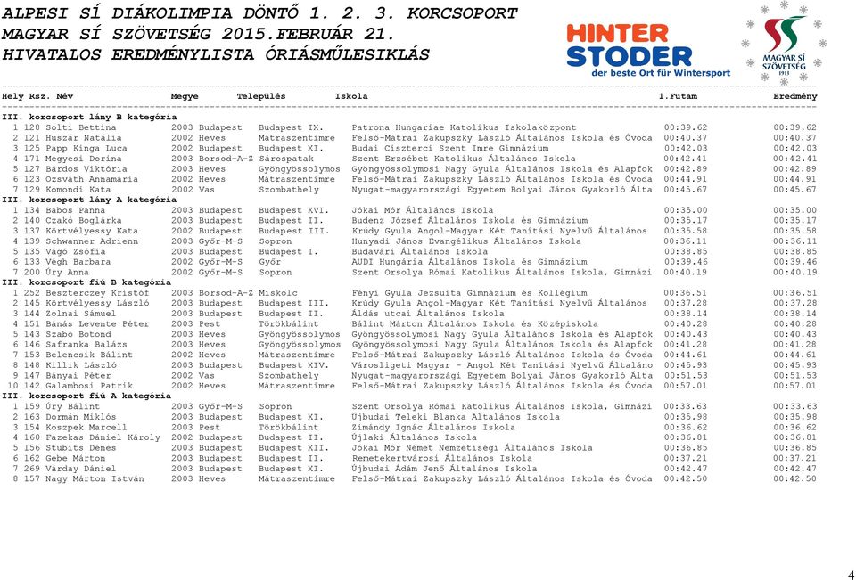 Budai Ciszterci Szent Imre Gimnázium 00:42.03 00:42.03 4 171 Megyesi Dorina 2003 Borsod-A-Z Sárospatak Szent Erzsébet Katolikus Általános Iskola 00:42.41 00:42.