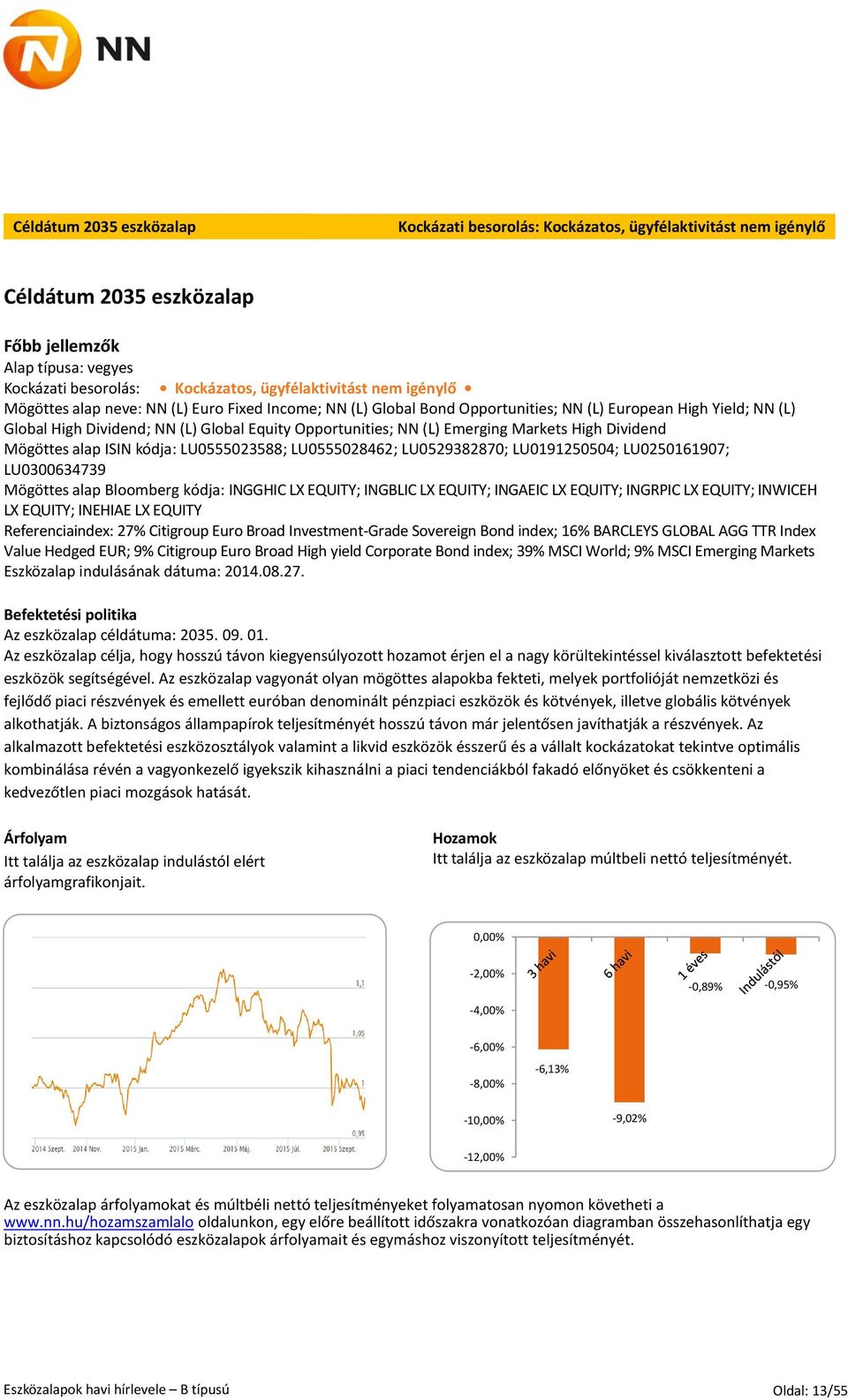 Emerging Markets High Dividend Mögöttes alap ISIN kódja: LU0555023588; LU0555028462; LU0529382870; LU0191250504; LU0250161907; LU0300634739 Mögöttes alap Bloomberg kódja: INGGHIC LX EQUITY; INGBLIC