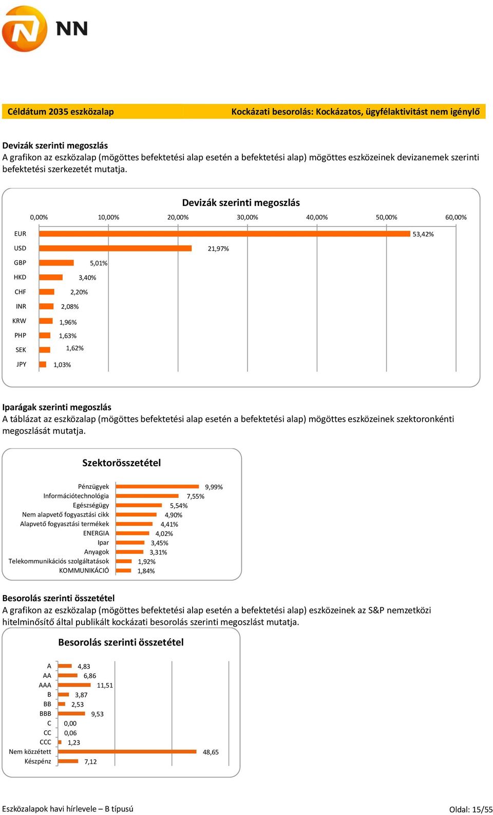 0,00% 10,00% 20,00% 30,00% 40,00% 50,00% 60,00% EUR USD GBP HKD CHF INR KRW PHP SEK JPY 5,01% 3,40% 2,20% 2,08% 1,96% 1,63% 1,62% 1,03% 21,97% 53,42% Iparágak szerinti megoszlás A táblázat az