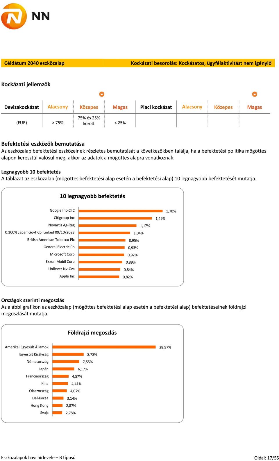 meg, akkor az adatok a mögöttes alapra vonatkoznak. Legnagyobb 10 befektetés A táblázat az eszközalap (mögöttes befektetési alap esetén a befektetési alap) 10 legnagyobb befektetését mutatja.