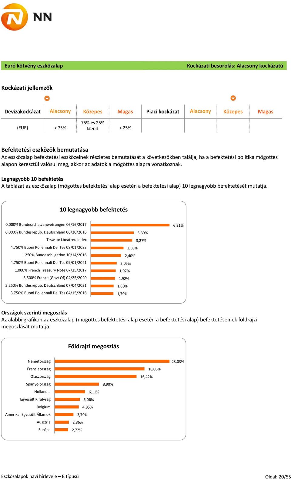 mögöttes alapra vonatkoznak. Legnagyobb 10 befektetés A táblázat az eszközalap (mögöttes befektetési alap esetén a befektetési alap) 10 legnagyobb befektetését mutatja. 10 legnagyobb befektetés 0.