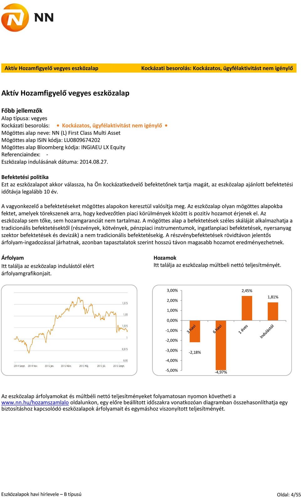 Eszközalap indulásának dátuma: 2014.08.27.