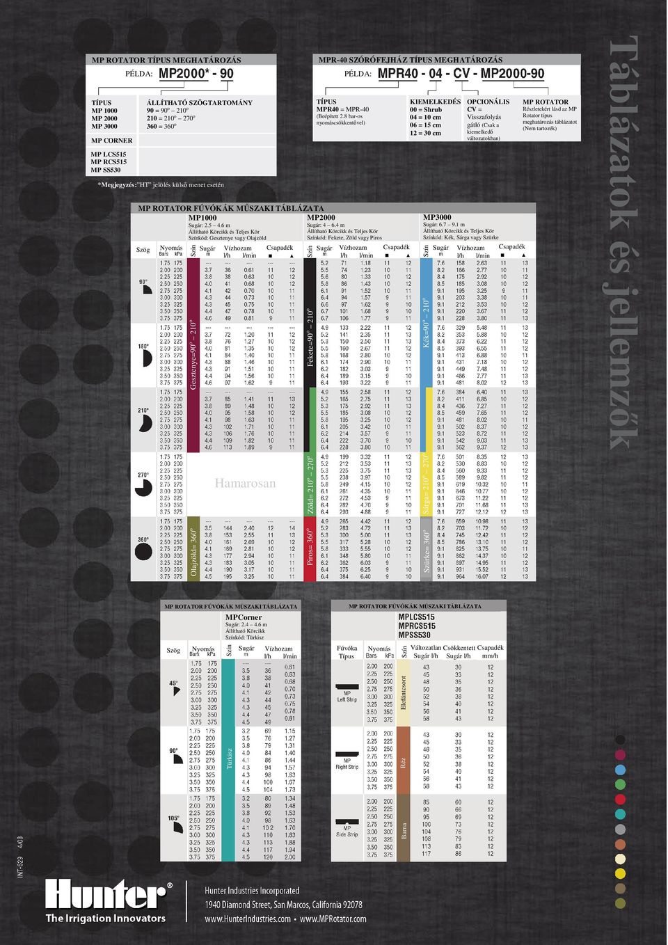 LCS515 MP RCS515 MP SS530 *Megjegyzés: HT jelölés külső menet esetén MP ROTATOR FÚVÓKÁK MŰSZAKI TÁBLÁZATA MP2000 MP1000 Csapadék MP ROTATOR FÚVÓKÁK MŰSZAKI TÁBLÁZATA Csapadék Sárga= 210o 270o Szürke=