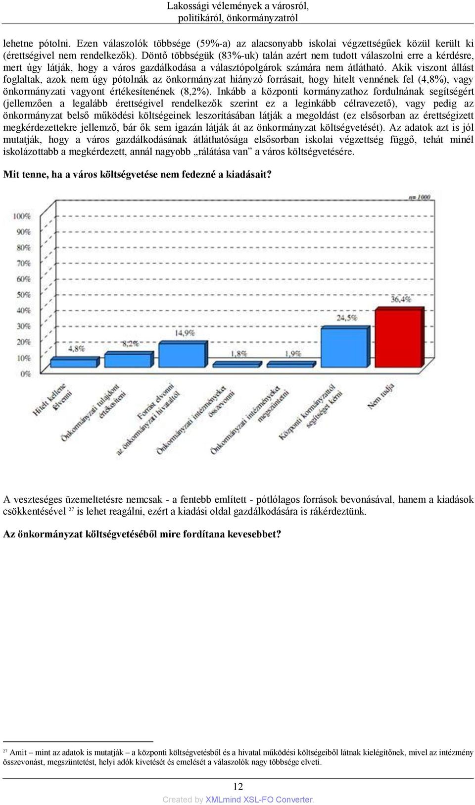 Akik viszont állást foglaltak, azok nem úgy pótolnák az önkormányzat hiányzó forrásait, hogy hitelt vennének fel (4,8%), vagy önkormányzati vagyont értékesítenének (8,2%).