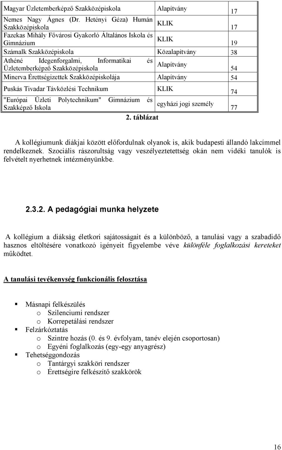 Üzletemberképző Szakközépiskola 54 Minerva Érettségizettek Szakközépiskolája Alapítvány 54 Puskás Tivadar Távközlési Technikum "Európai Üzleti Polytechnikum" Gimnázium és egyházi jogi személy