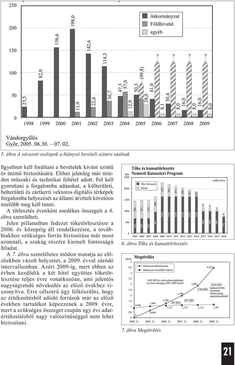 A törlesztés évenként esedékes összegeit a 6. ábra szemlélteti. Jelen pillanatban fedezet tőketörlesztésre a 2006.