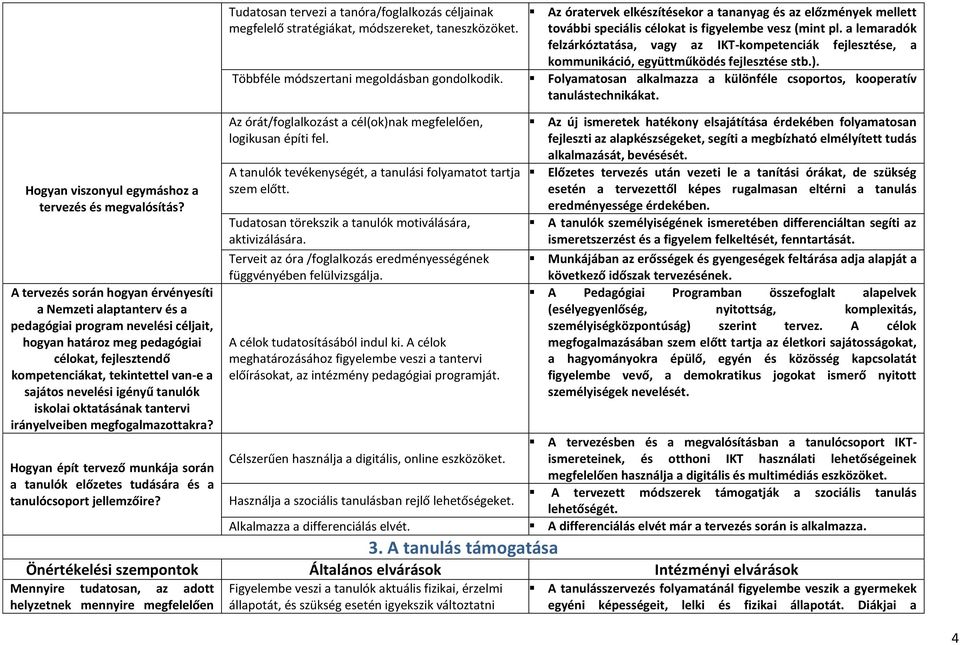 a lemaradók felzárkóztatása, vagy az IKT-kompetenciák fejlesztése, a kommunikáció, együttműködés fejlesztése stb.). Folyamatosan alkalmazza a különféle csoportos, kooperatív tanulástechnikákat.