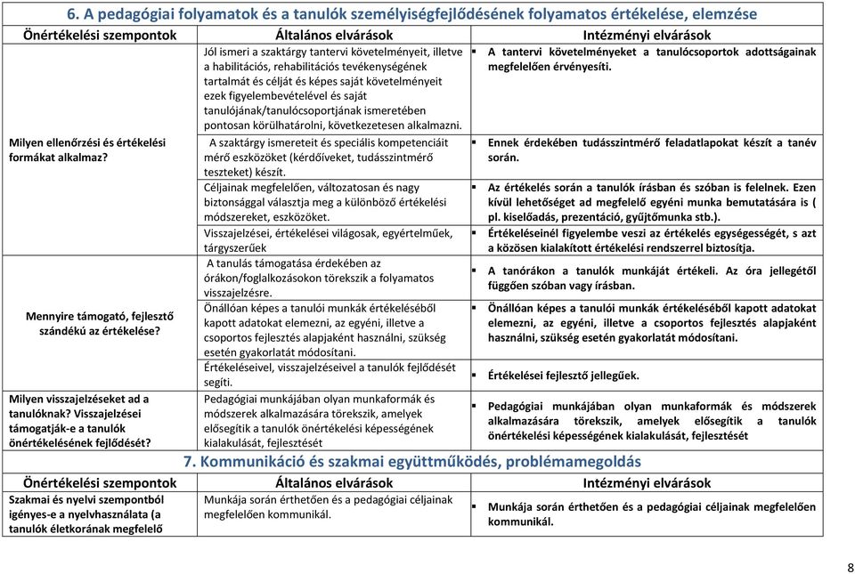 Jól ismeri a szaktárgy tantervi követelményeit, illetve a habilitációs, rehabilitációs tevékenységének tartalmát és célját és képes saját követelményeit ezek figyelembevételével és saját