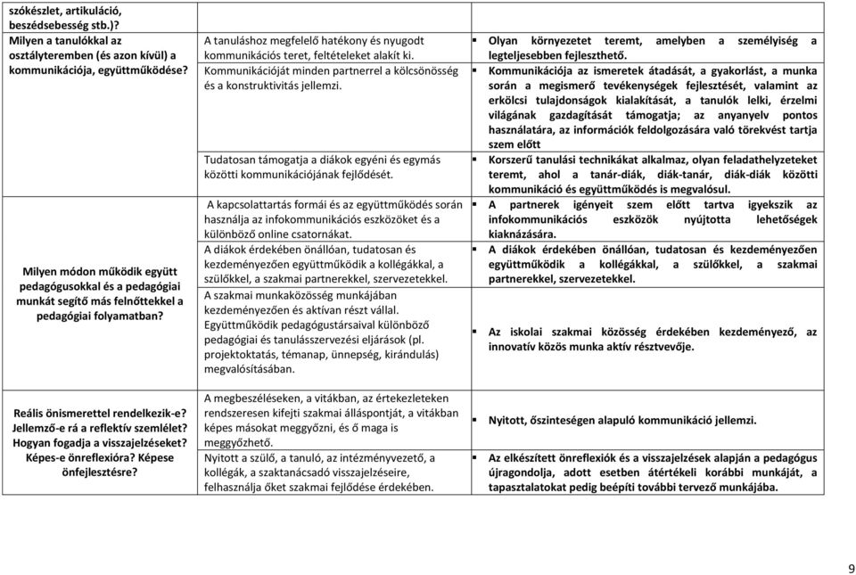 Hogyan fogadja a visszajelzéseket? Képes-e önreflexióra? Képese önfejlesztésre? A tanuláshoz megfelelő hatékony és nyugodt kommunikációs teret, feltételeket alakít ki.