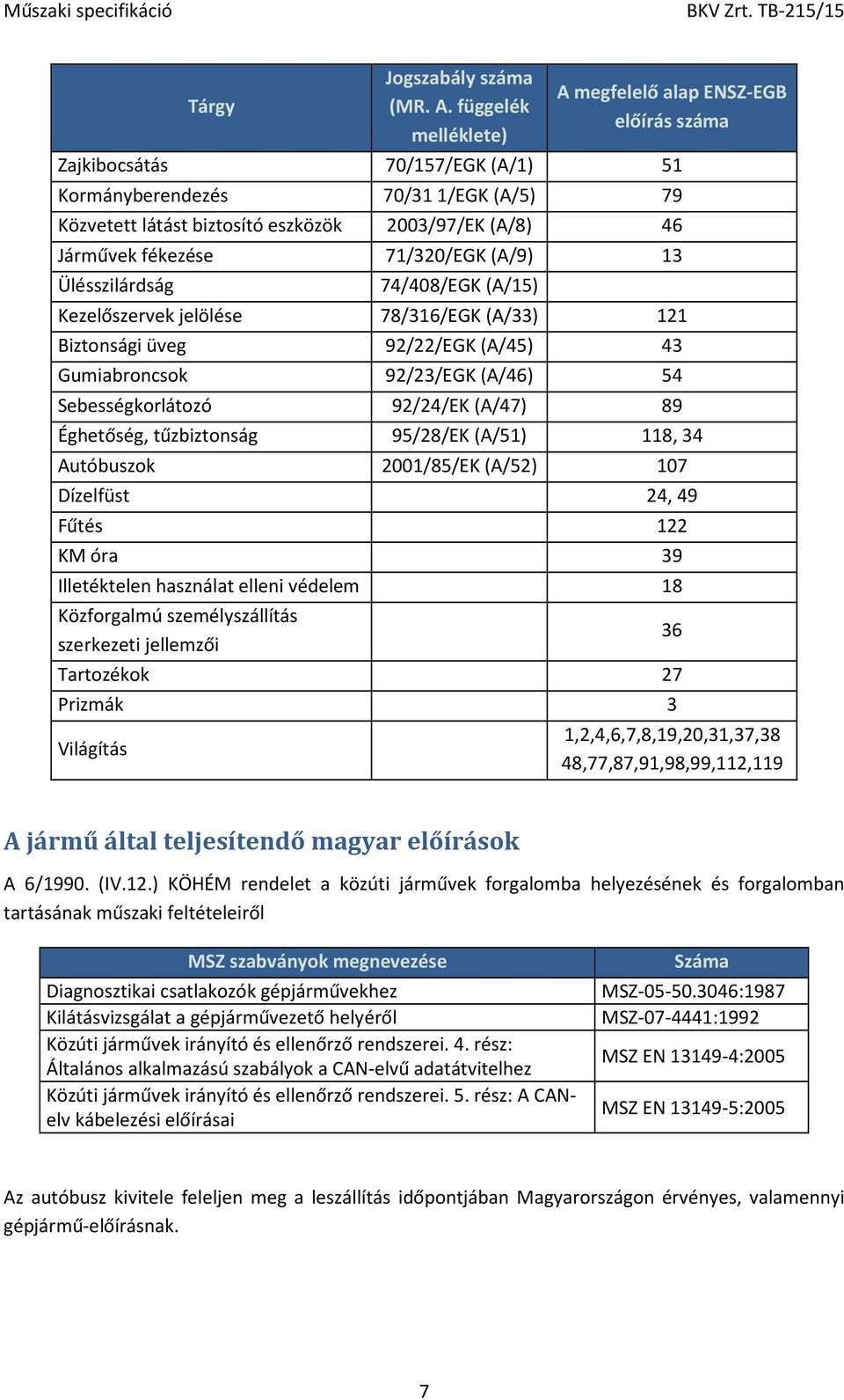 fékezése 71/320/EGK (A/9) 13 Ülésszilárdság 74/408/EGK (A/15) Kezelőszervek jelölése 78/316/EGK (A/33) 121 Biztonsági üveg 92/22/EGK (A/45) 43 Gumiabroncsok 92/23/EGK (A/46) 54 Sebességkorlátozó