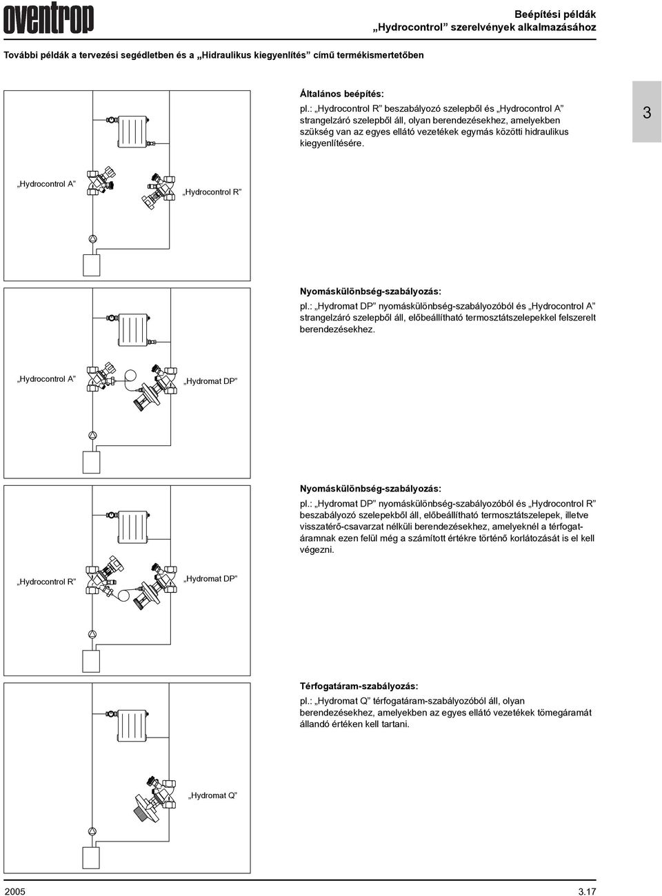 kiegyenlítésére. Hydrocontrol A Hydrocontrol R Nyomáskülönbség-szabályozás: pl.