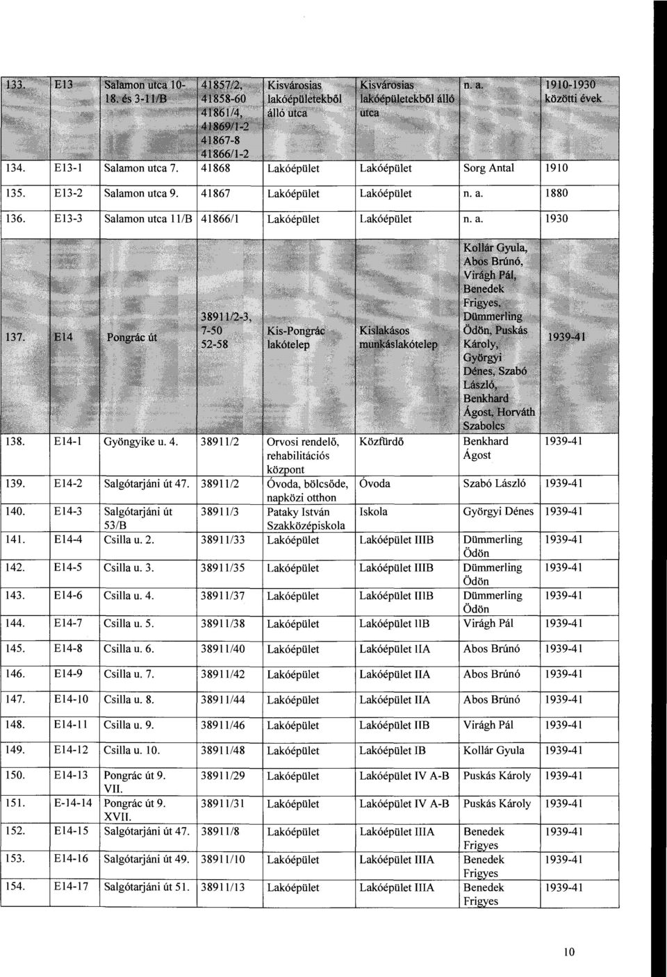 El 4-6 Csilla u. 4. 38911/37 IIIB Dümmerling 1939-41 Ödön 144. El 4-7 Csilla u. 5. 38911/38 IIB Virágh Pál 1939-41 145. El 4-8 Csilla u. 6. 38911/40 lia Abos Brúnó 1939-41 146. El 4-9 Csilla u. 7.
