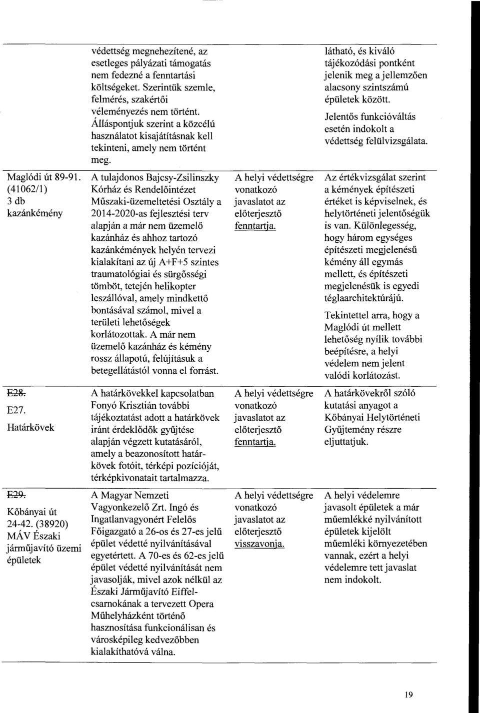 A tulajdonos Bajcsy-Zsilinszky (41 062/1) Kórház és Rendelőintézet 3 db Műszaki-üzemeltetési Osztály a kazánkémény 2014-2020-as fejlesztési terv alapján a már nem üzemelő kazánház és ahhoz tartozó