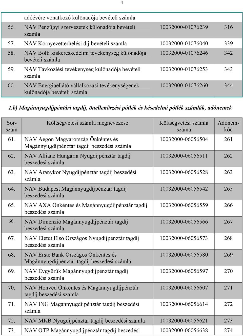 NAV Energiaellátó vállalkozási tevékenységének különadója bevételi 10032000-01076260 344 1.