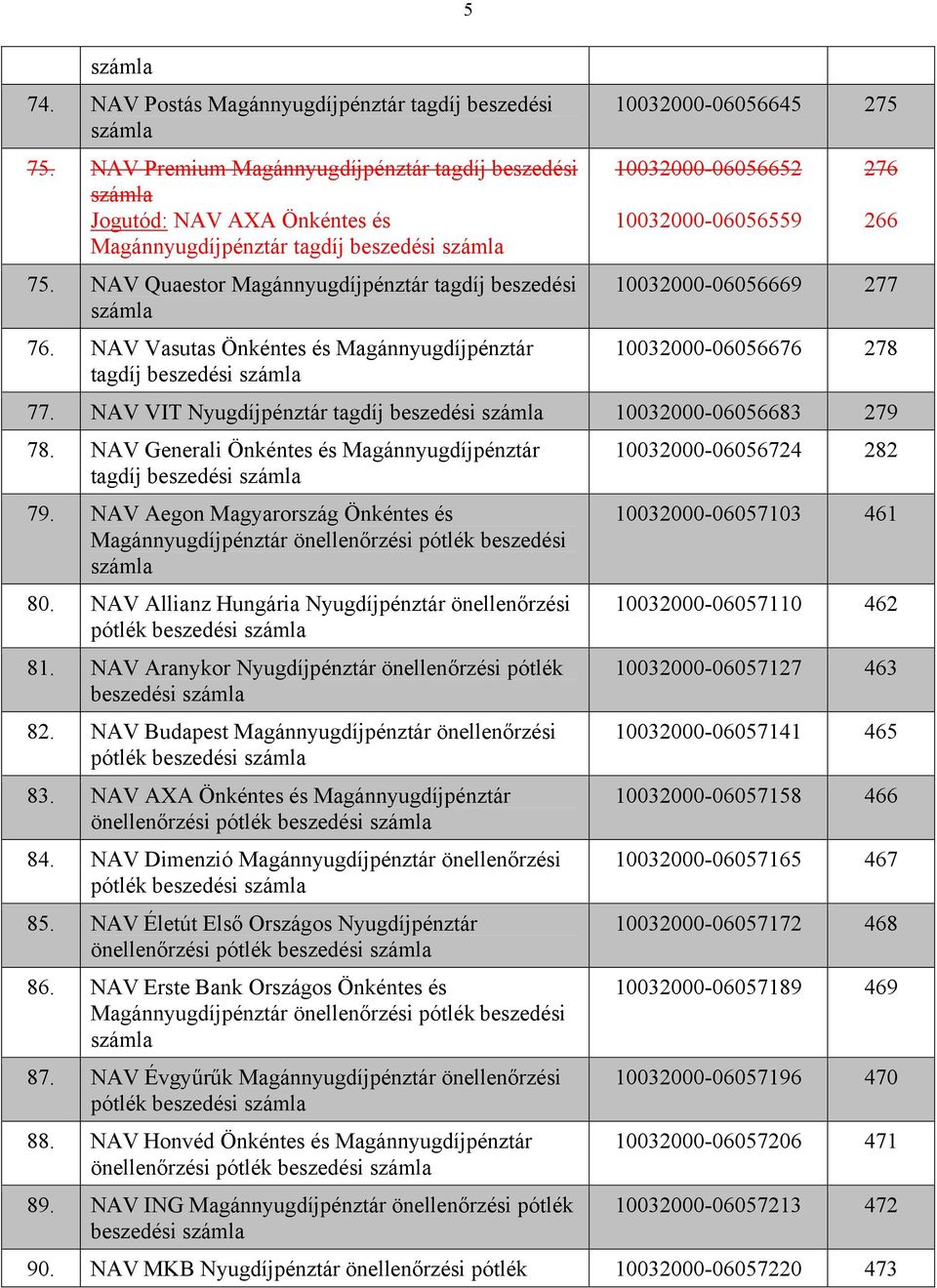 NAV Vasutas Önkéntes és Magánnyugdíjpénztár tagdíj beszedési 10032000-06056645 275 10032000-06056652 10032000-06056559 276 266 10032000-06056669 277 10032000-06056676 278 77.