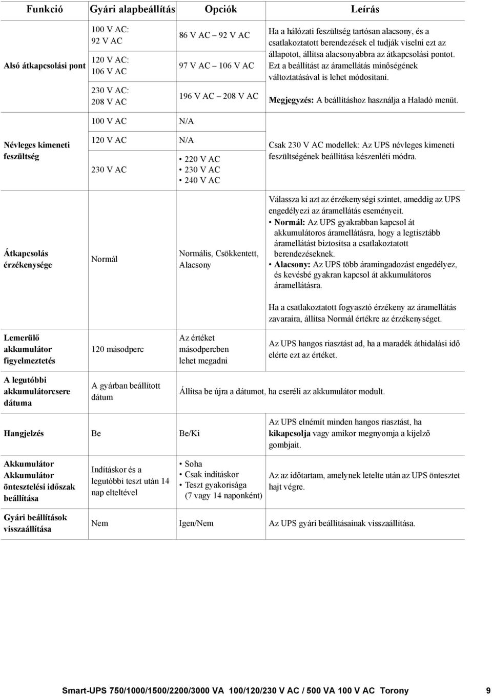 Ezt a beállítást az áramellátás minőségének változtatásával is lehet módosítani. Megjegyzés: A beállításhoz használja a Haladó menüt.