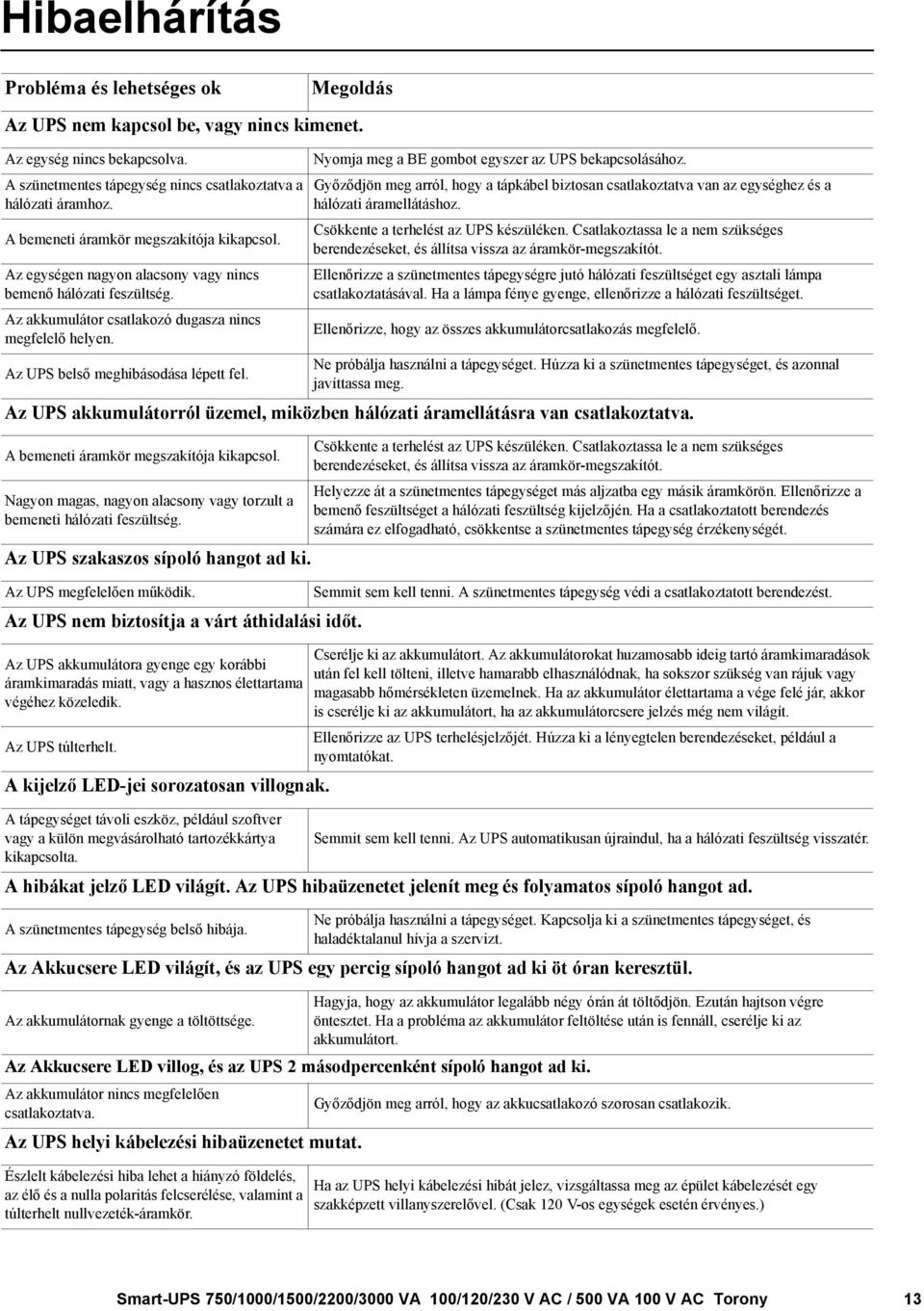 A bemeneti áramkör megszakítója kikapcsol. Az egységen nagyon alacsony vagy nincs bemenő hálózati feszültség. Az akkumulátor csatlakozó dugasza nincs megfelelő helyen.