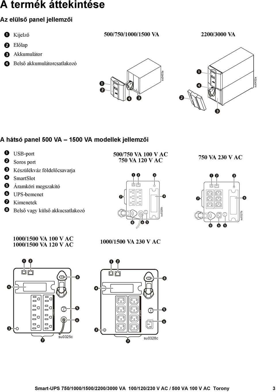 750 VA 120 V AC 3 Készülékváz földelőcsavarja 4 SmartSlot 5 Áramköri megszakító 6 UPS-bemenet 7 Kimenetek 8 Belső vagy külső