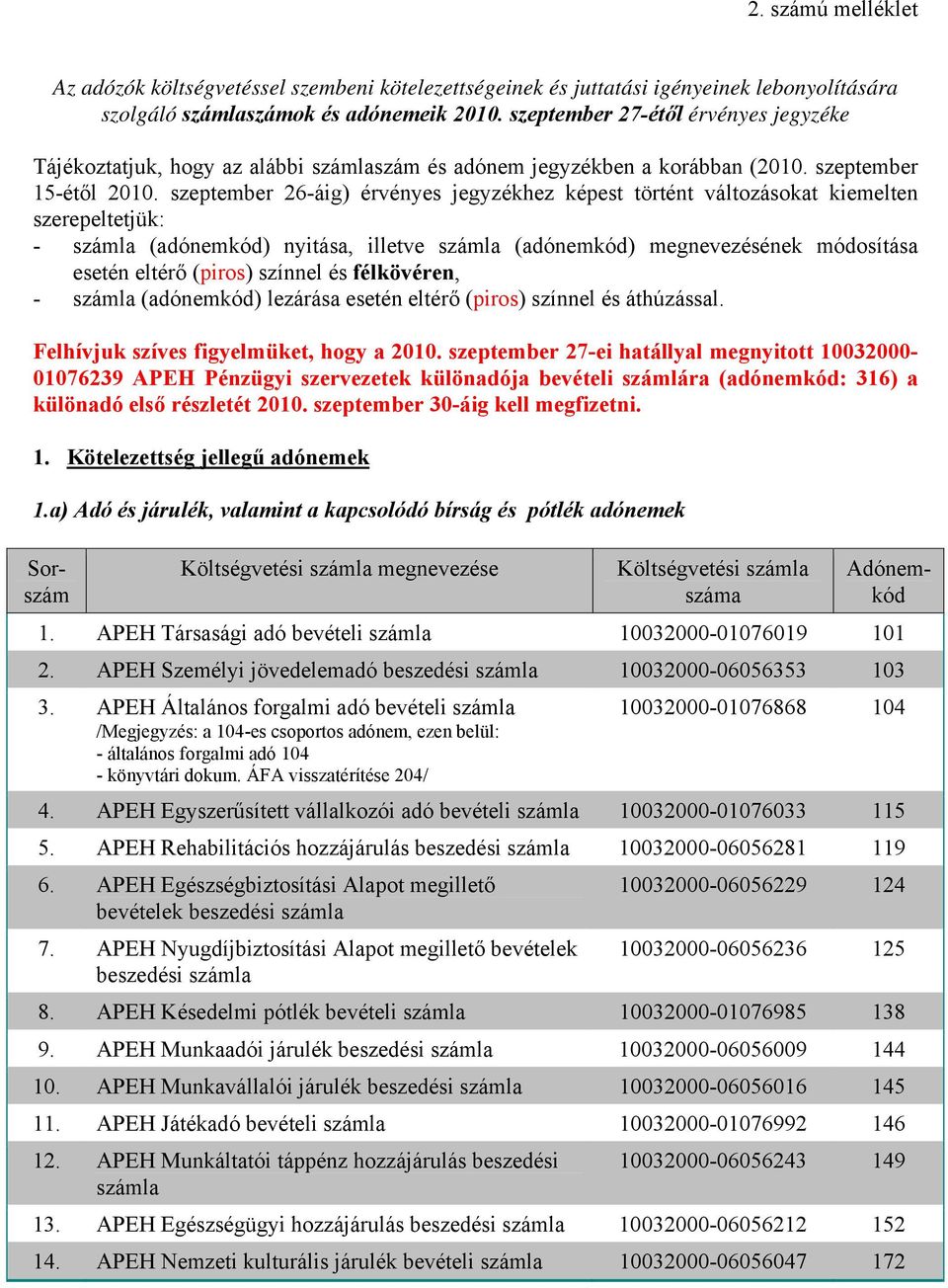 szeptember 26-áig) érvényes jegyzékhez képest történt változásokat kiemelten szerepeltetjük: - (adónemkód) nyitása, illetve (adónemkód) megnevezésének módosítása esetén eltérő (piros) színnel és