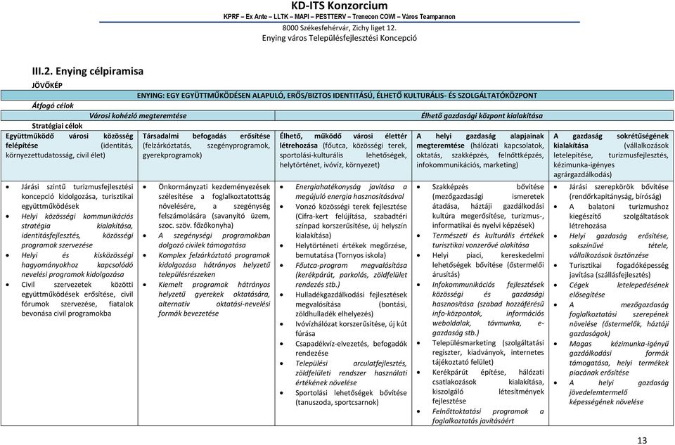 kialakítása Stratégiai célok Együttműködő városi közösség Társadalmi befogadás erősítése Élhető, működő városi élettér A helyi gazdaság alapjainak felépítése (identitás, (felzárkóztatás,
