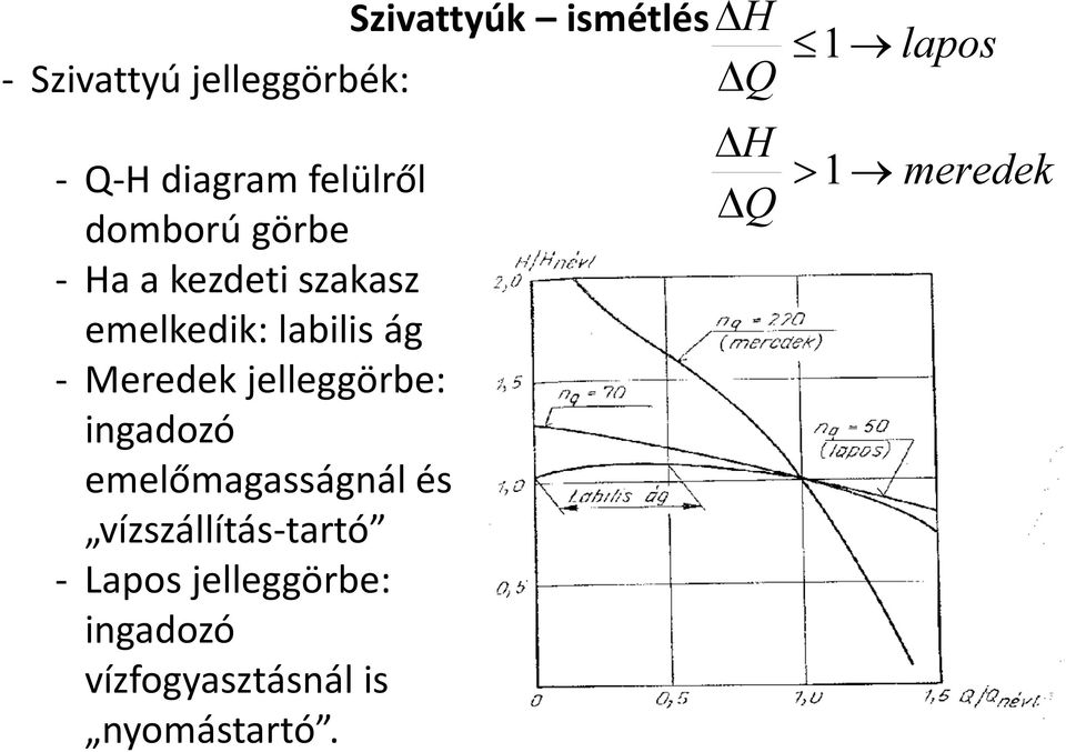 jelleggörbe: ingadozó emelőmagasságnál és vízállítás-tartó -