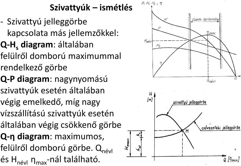 általában végig emelkedő, míg nagy vízállítású ivattyúk esetén általában végig