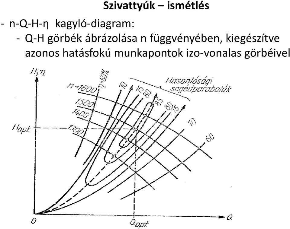 függvényében, kiegéítve azonos