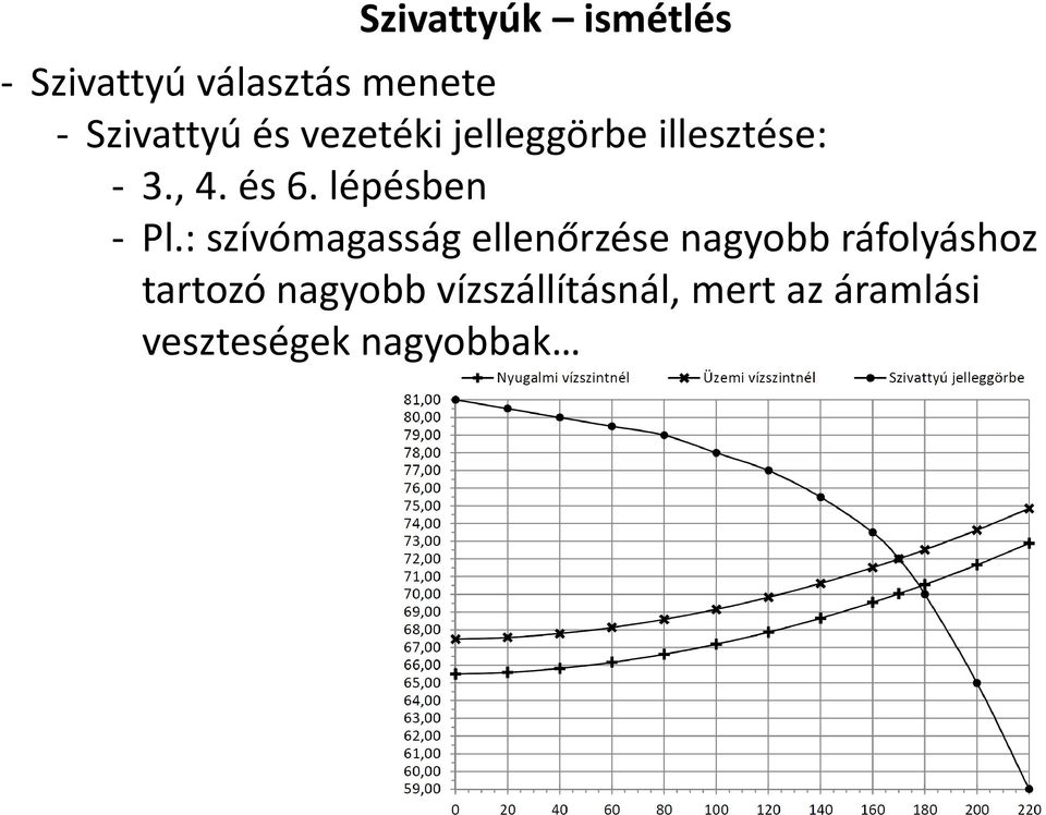 : ívómagasság ellenőrzése nagyobb ráfolyáshoz tartozó