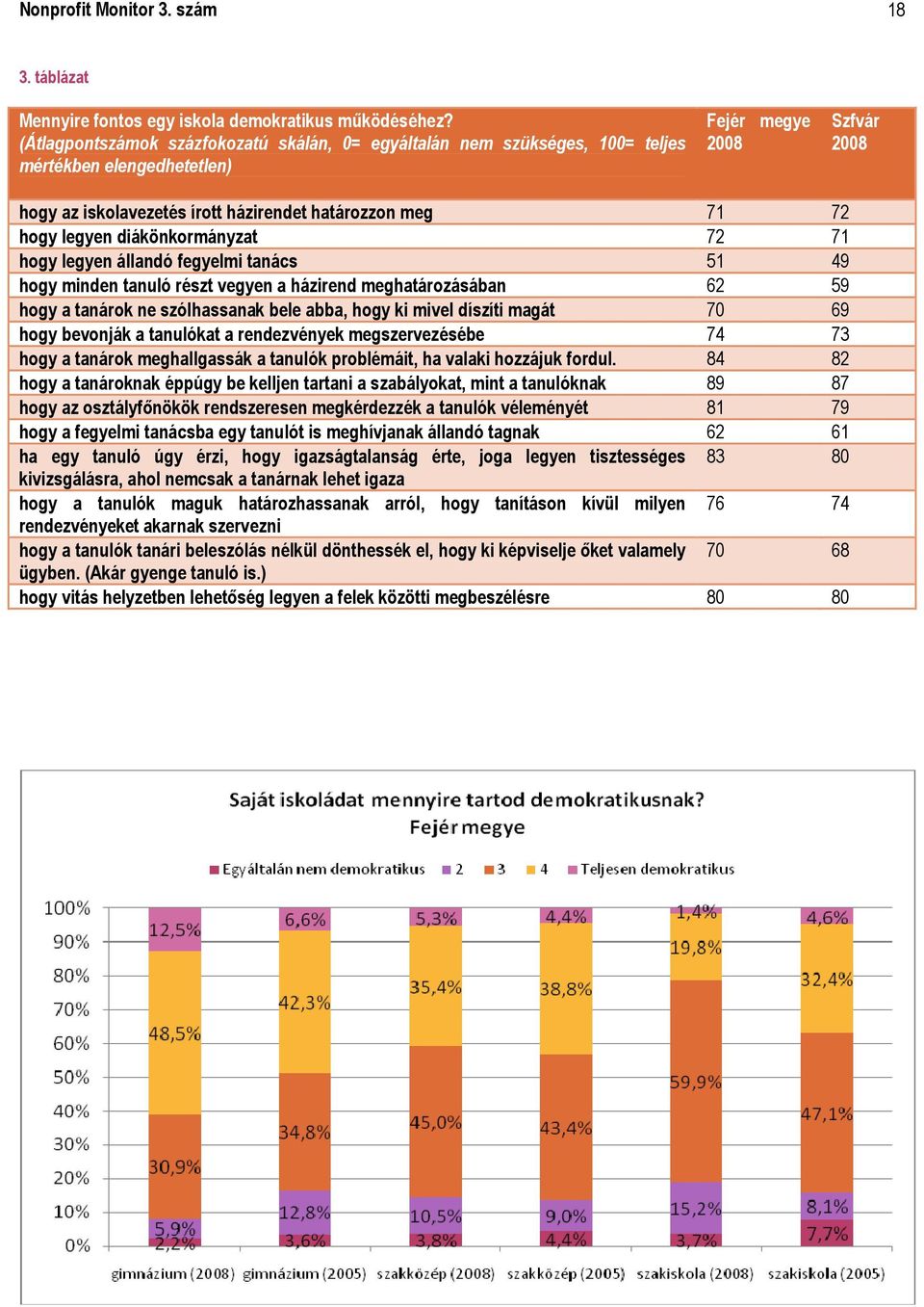 legyen diákönkormányzat 72 71 hogy legyen állandó fegyelmi tanács 51 49 hogy minden tanuló részt vegyen a házirend meghatározásában 62 59 hogy a tanárok ne szólhassanak bele abba, hogy ki mivel