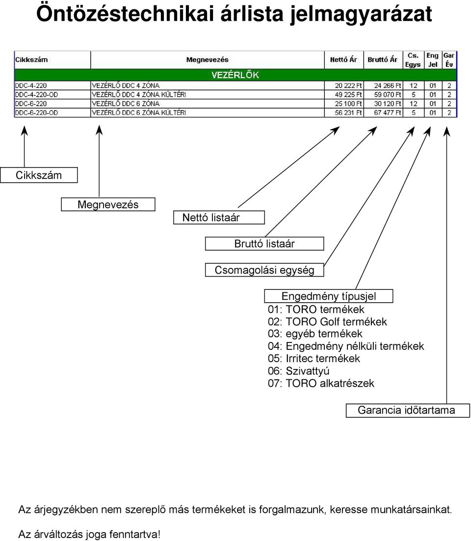 nélküli termékek 05: Irritec termékek 06: Szivattyú 07: TORO alkatrészek ancia időtartama Az