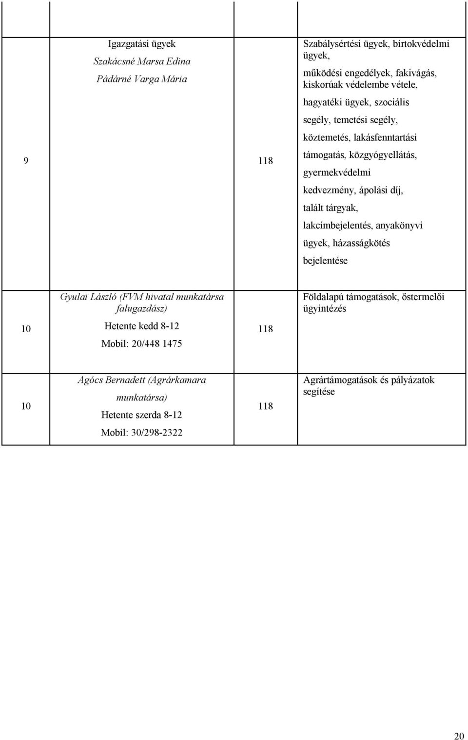 tárgyak, lakcímbejelentés, anyakönyvi ügyek, házasságkötés bejelentése Gyulai László (FVM hivatal munkatársa falugazdász) Földalapú támogatások, őstermelői