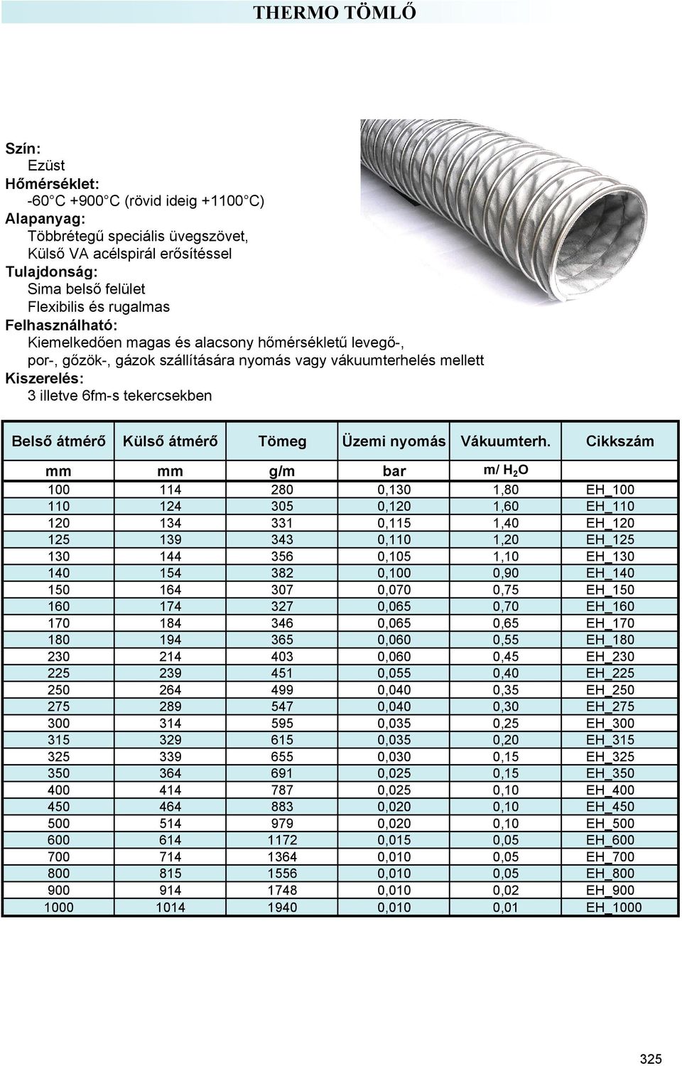 Cikkszám mm mm g/m bar m/ H 2 O 100 114 280 0,130 1,80 EH_100 110 124 305 0,120 1,60 EH_110 120 134 331 0,115 1,40 EH_120 125 139 343 0,110 1,20 EH_125 130 144 356 0,105 1,10 EH_130 140 154 382 0,100