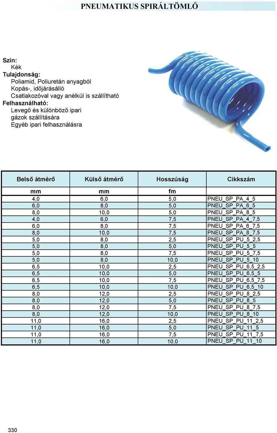 7,5 PNEU_SP_PA_8_7,5 5,0 8,0 2,5 PNEU_SP_PU_5_2,5 5,0 8,0 5,0 PNEU_SP_PU_5_5 5,0 8,0 7,5 PNEU_SP_PU_5_7,5 5,0 8,0 10,0 PNEU_SP_PU_5_10 6,5 10,0 2,5 PNEU_SP_PU_6,5_2,5 6,5 10,0 5,0 PNEU_SP_PU_6,5_5