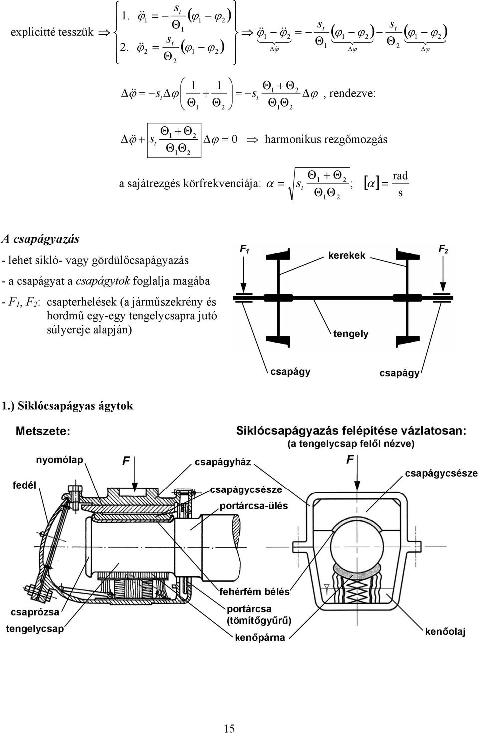 harmonikus rezgőmozgás Θ + Θ Θ Θ 2 a sajátrezgés körfrekvenciája: α = s ; [ α ] t 2 = rad s A csapágyazás - lehet sikló- vagy gördülőcsapágyazás - a csapágyat a csapágytok foglalja magába - F, F 2 :