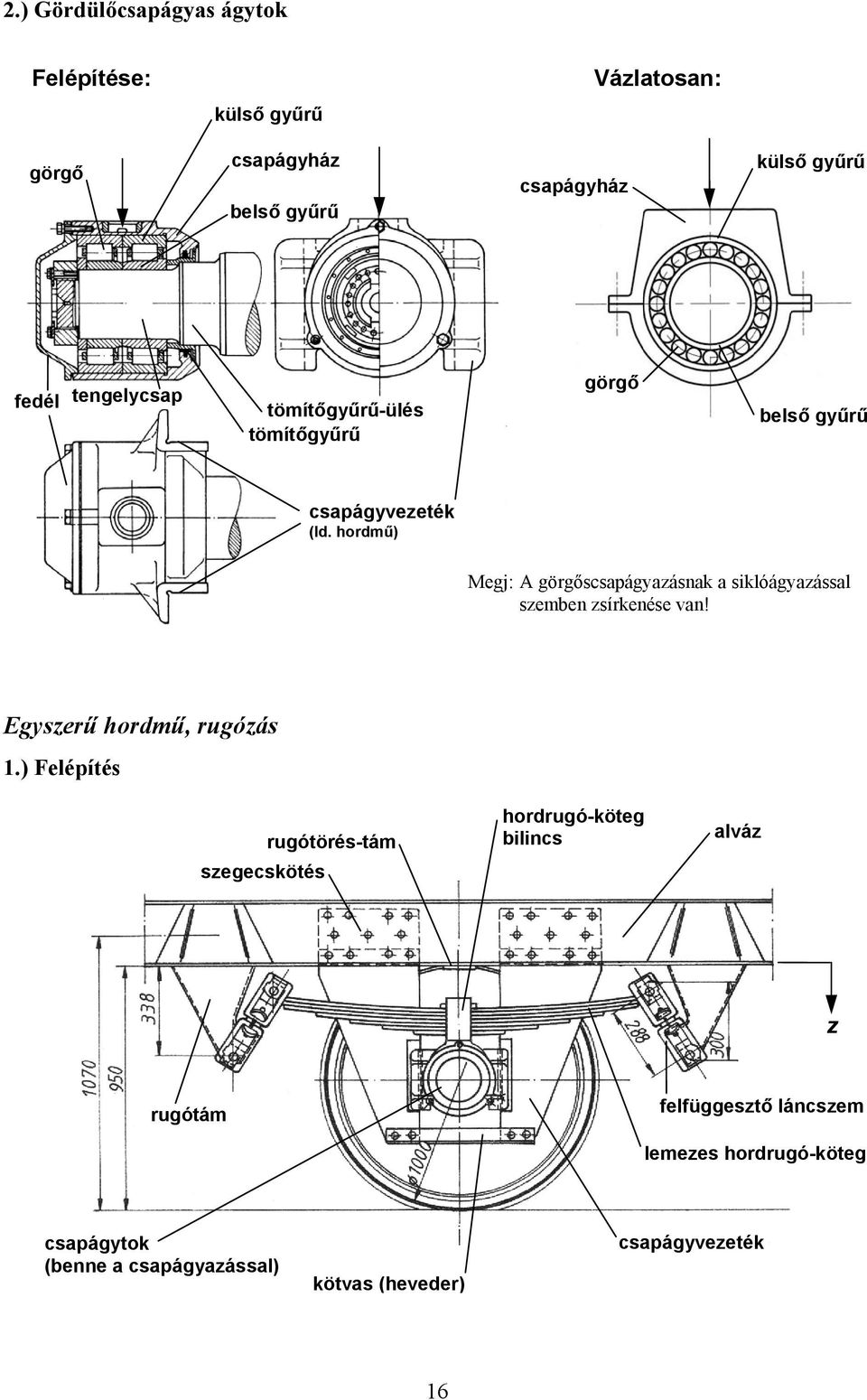 hordmű) Megj: A görgőscsapágyazásnak a siklóágyazással szemben zsírkenése van! Egyszerű hordmű, rugózás.