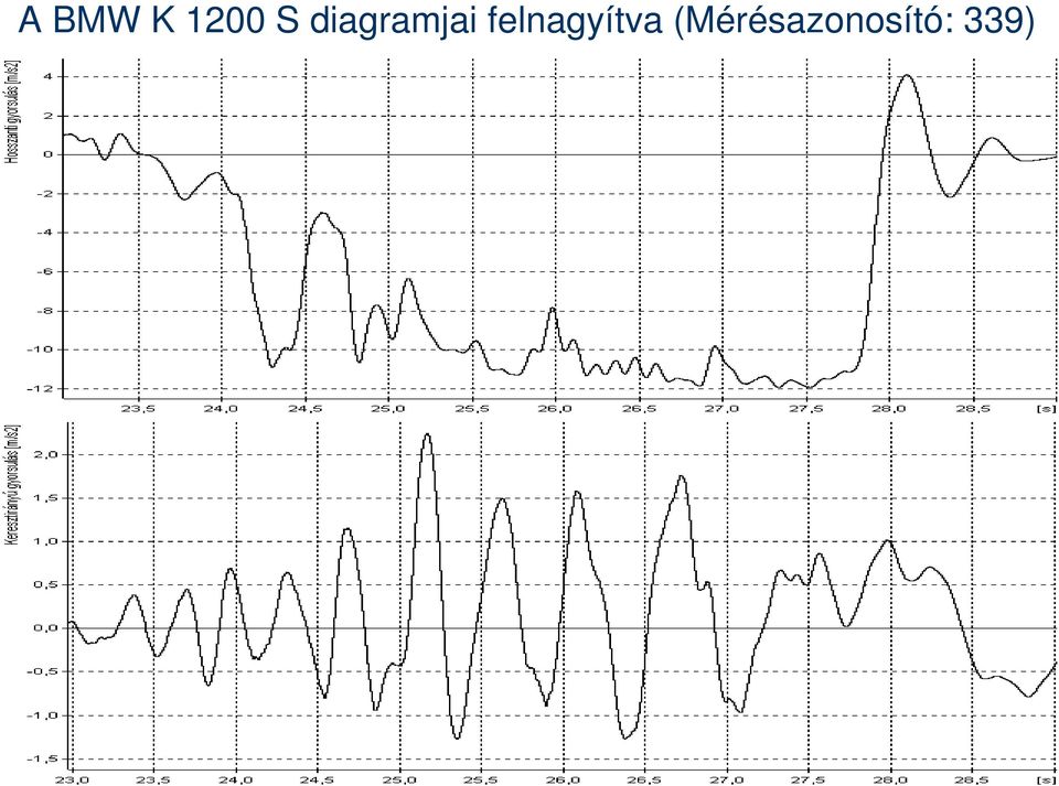 felnagyítva