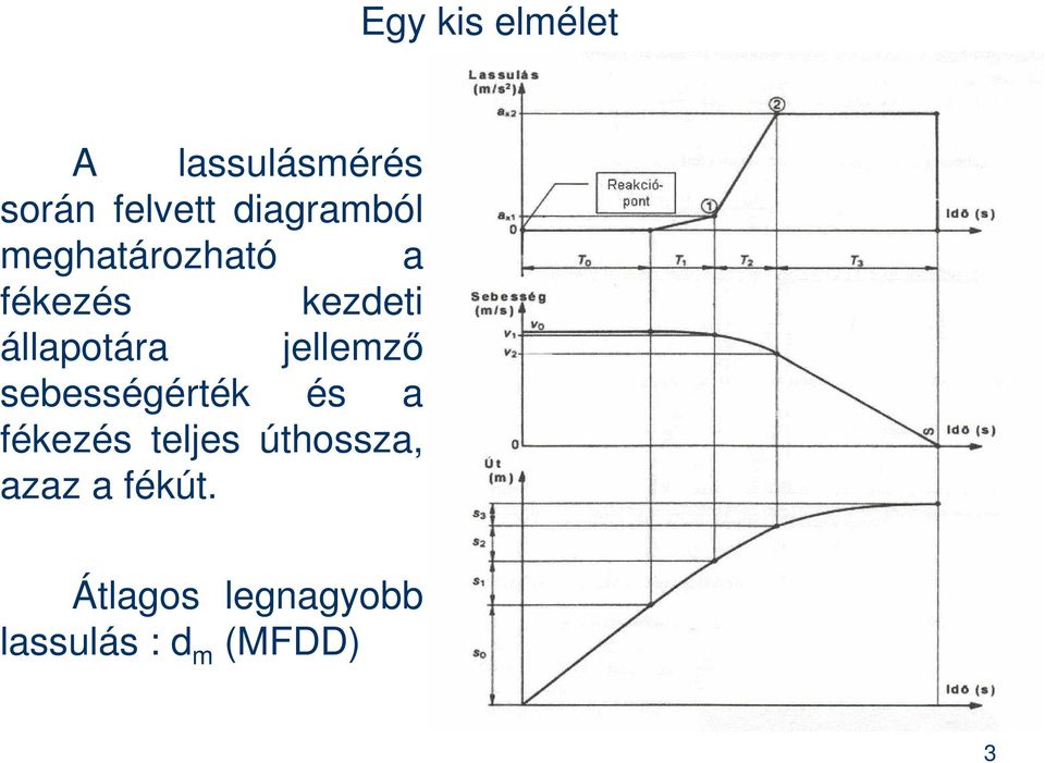 állapotára jellemző sebességérték és a fékezés